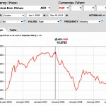 Dirhams to Peso in 12 Years