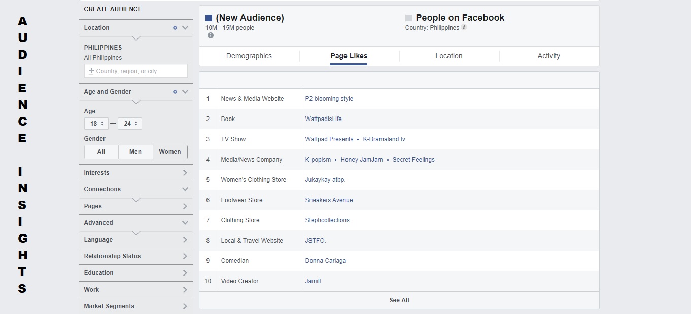 See What Each Age Group Likes on Facebook With Audience Insights